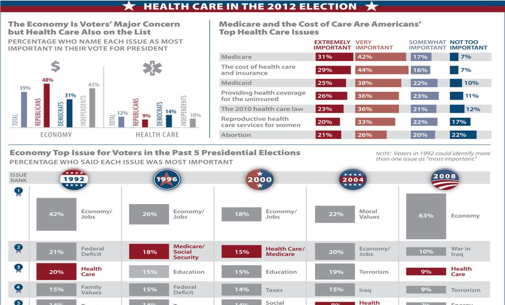 Health Care in the 2012 Election;