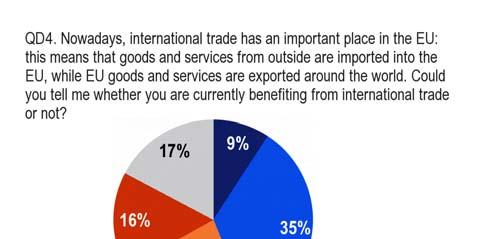 2. THE PERCEPTION OF THE PERSONAL BENEFITS FROM INTERNATIONAL TRADE As shown above, international trade has a meaning for every single European citizen.