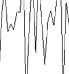 Figure 4. The Time plot of Remittances after Transformation The time plot of the ts showed that the series was stationary in variance and mean (Figure 4).