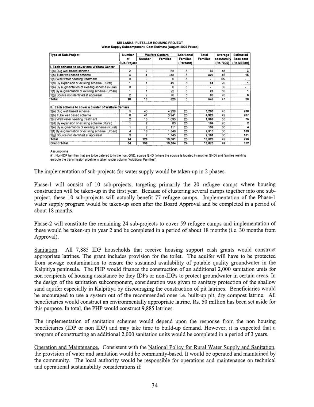 SRI LANKA: PUTTALAM HOUSING PROJECT Water Supply Subcomponent: Cost Estimate August 2006 Prices) ITotal 549 I 47 I 26 Assumptions #1: Non-IDP families that are to be catered to in the host GND,