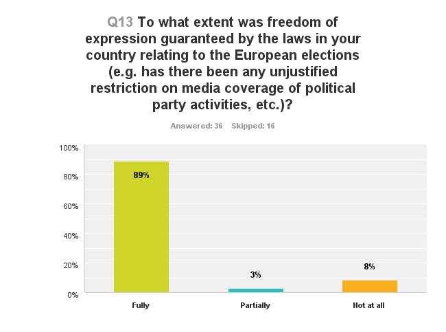 Role of the Media in the 2014 European Elections 4 