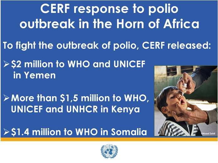 In May, there was a major polio outbreak in Somalia, putting millions of people across the Horn of Africa at risk.