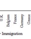 Figure 1 Wage effects of immigration, emigration, and net