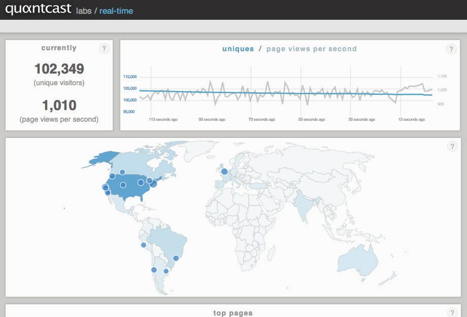 Quantcast Measure Guide 2013 6 Quantcast Measure in Real-Time Real Time With the real-time feature of Quantcast Measure, Quantified publishers have visibility into
