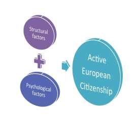 How do we understand active European citizenship?