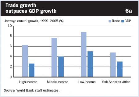 economic growth.
