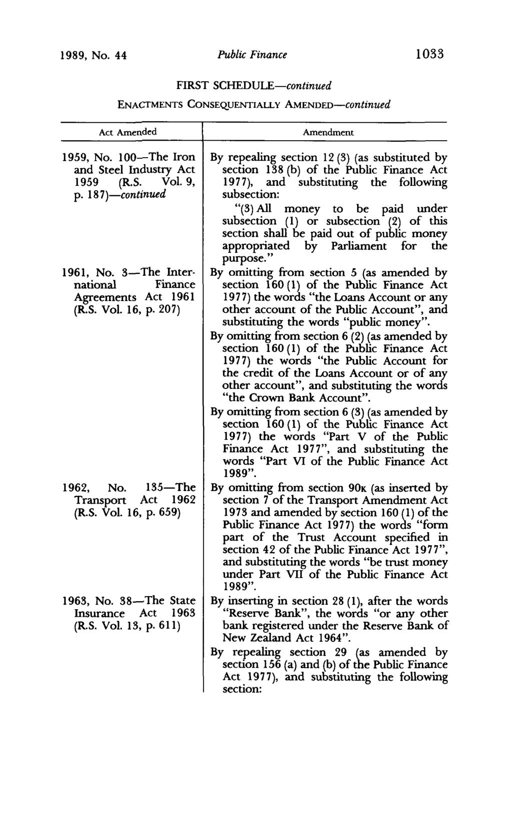1989, No. 44 Public Finance 1033 FIRST SCHEDULE-continued ENACTMENTS CONSEQ.UENTIALL y AMENDED-continued Act Amended 1959, No. loo-the Iron and Steel Industry Act 1959 (R.S. Vol. 9, p.