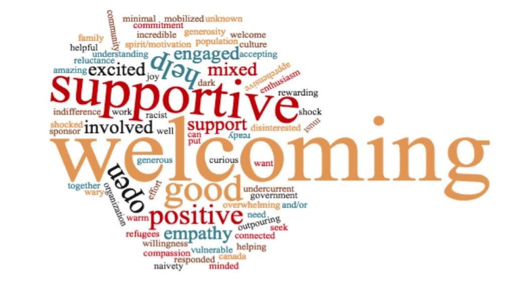 Disruptive Impact We asked survey respondents to describe the