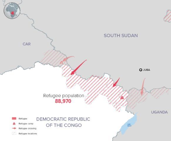thousands of civilians and continues to cause an outflow of refugees into neighbouring countries. Close to 89,000 South Sudanese refugees arrived in the Democratic Republic of the Congo (DRC) in 2017.