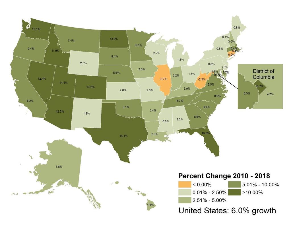 Figure 2. Cumulative Percent Population Change April 1, 2010 to July 1, 2018 by U.S. State.