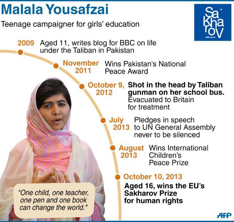 public relations operation has helped her spread her message. Malala Yousafzai appears before an interview with CNN s Christiane Amanpour on October 10, 2013 in New York City.