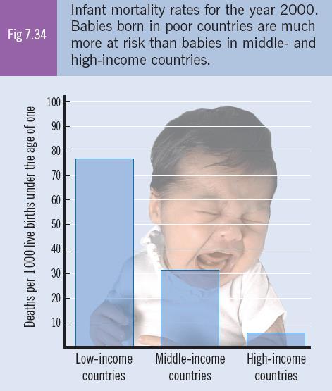 Our Unequal World Infant Mortality Infant Mortality Rates means the number of children dying before aged 1 year.