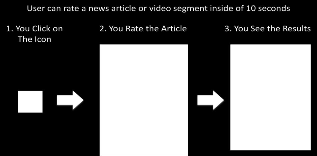 If you believe users will rate news items in today s extremely divisive political world, then you believe in the YouRateNews concept.