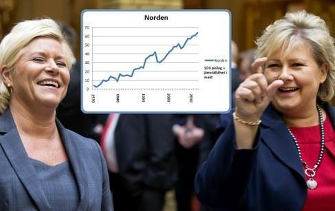 NORWAY IN 2013 Prime Ministers Erna