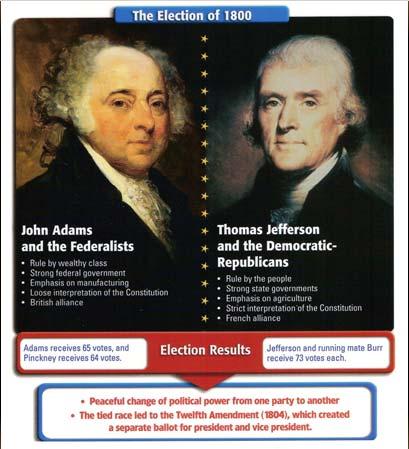 Jefferson s victory was the 1 st time that one political party had replaced another peacefully.