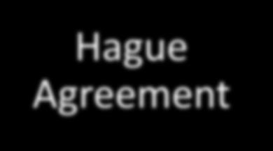 Hague Agreement Hague Act (1960) Geneva Act (1999)