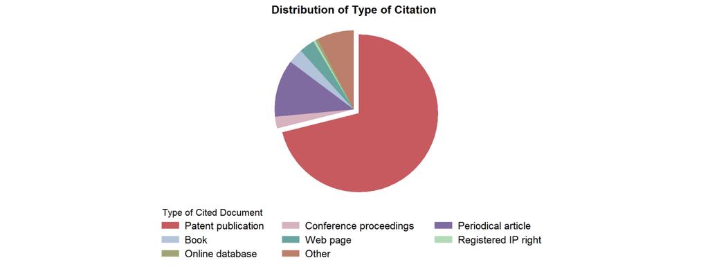 page 8 Types of Citation 26.