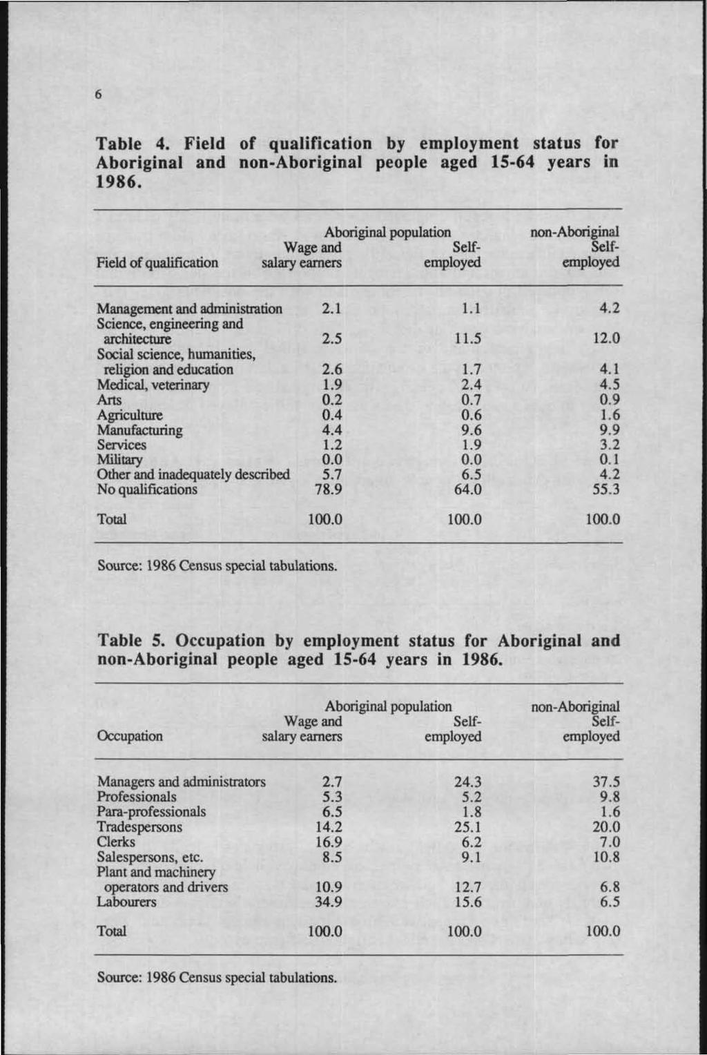 Table 4. Field of qualification by employment status for Aboriginal and non-aboriginal people aged 15-64 years in 1986.