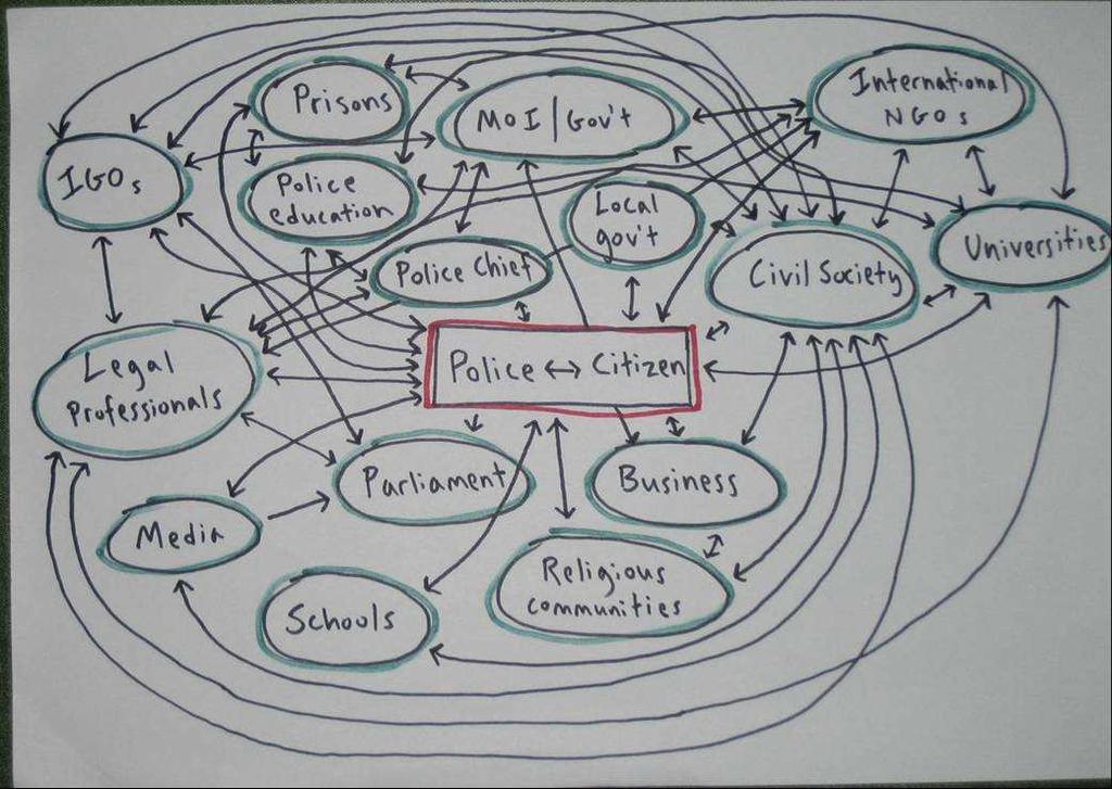 Tactical Map on Trafficking of Women and Children Local /International Forum for Imo (FINGO) TACTICAL MAPPING ON TRAFFICKING OF WOMEN & CHILDREN UN.