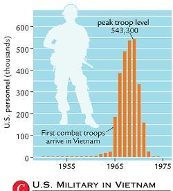 the Vietcong worked to unify North & South Vietnam To