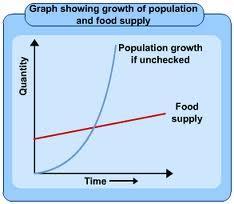 Perspectives on the population growth example could include: Environmentalist there will not be enough food to feed the world s future population. Why? Most of the arable land is already in use.