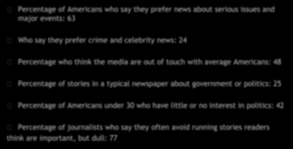 NEWS BY THE NUMBERS I Percentage of Americans who say they prefer news about serious issues and major events: 63 Who say they prefer crime and celebrity news: 24 Percentage who think the media are