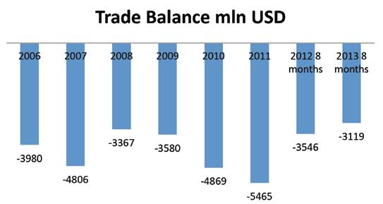 5%, however is expected to further increase to -7.8% in 2014 15. Figure 16 Trade balance www.geostat.
