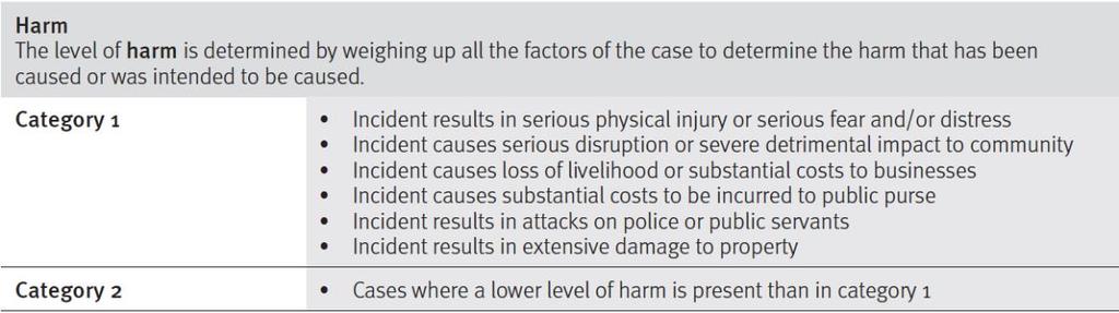 9 6. The following sentencing table is based on the earlier assessments of harm and culpability: 7.