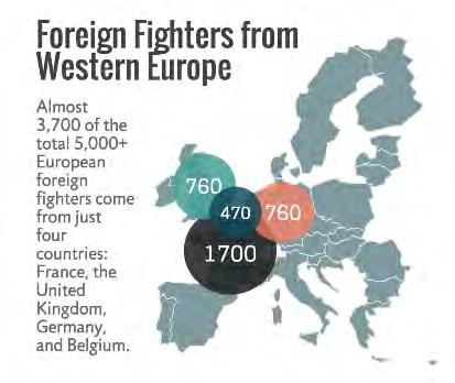 Outlier Nations: Belgium Belgium has produced the most foreign fighters per capita of all European countries As of October 2015, 470 individuals left