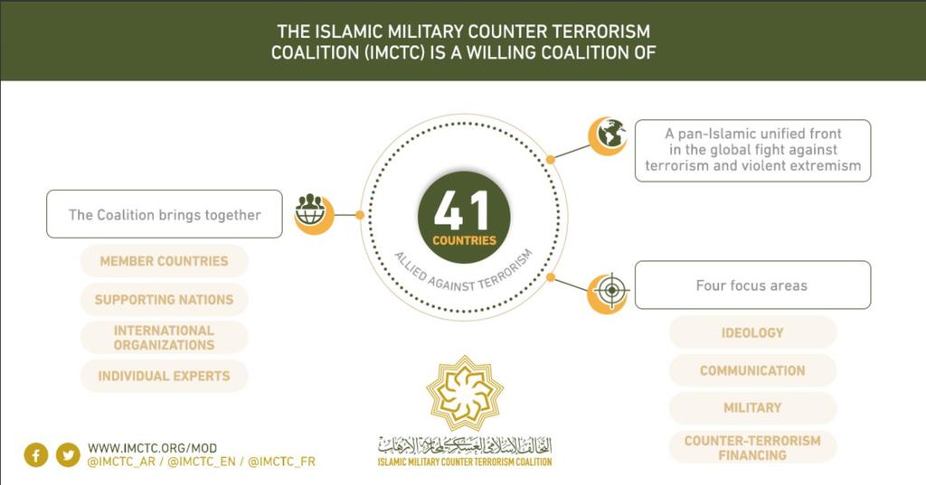 IMCTC domains are Ideology, Communications, Counter Terrorism Financing and Military. IMCTC Member Nations are: 1. Islamic Republic of AFGHANISTAN 2. Kingdom of BAHRAIN 3.