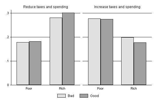 45 Figure 7: Tax Increases versus Health Spending, U.K.