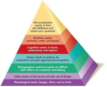 Turning Maslow s Hierarchy on its Head.