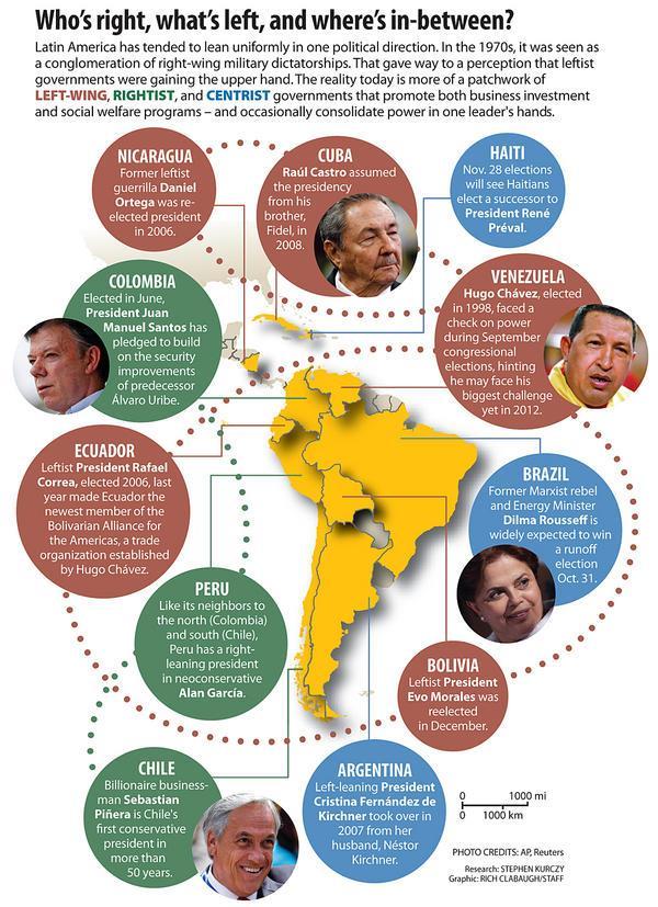 TODAY Although still vulnerable to strongman presidents, democracy has widely taken root across Latin America, the United Nations said in report in 2010.