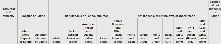 Race and Ethnicity Categories Tables Boxhead- U.S.