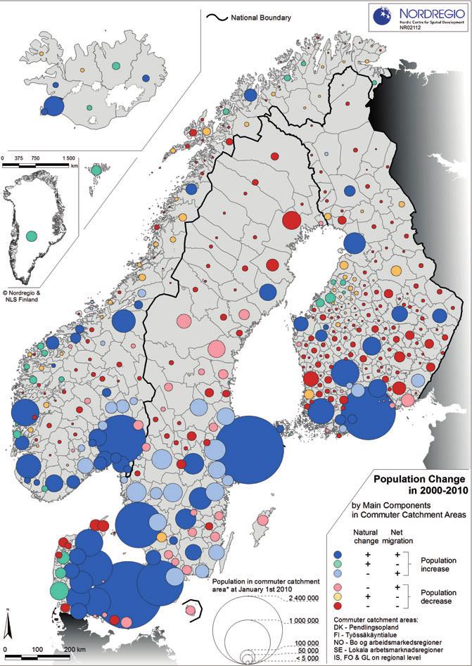 Figure 7: Population change in the Nordic commuter
