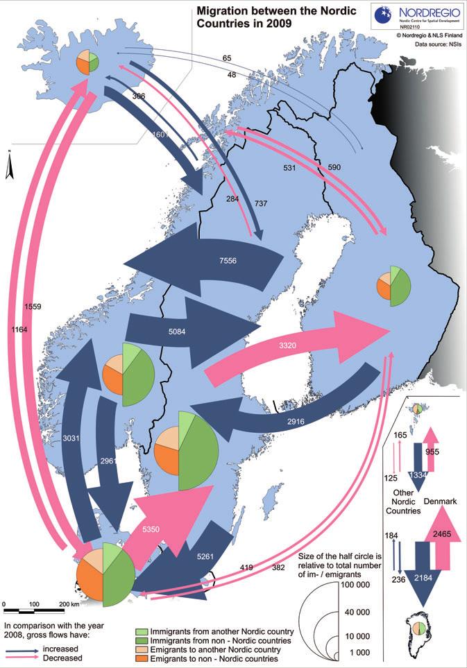 Figure 10: Migration between the Nordic