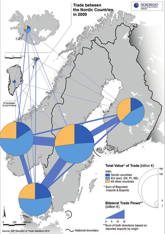 Figure 17: Trade fl ows in the Nordic