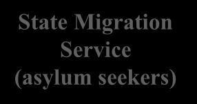 Statistical data flows on migration processes State Population Register Border Management