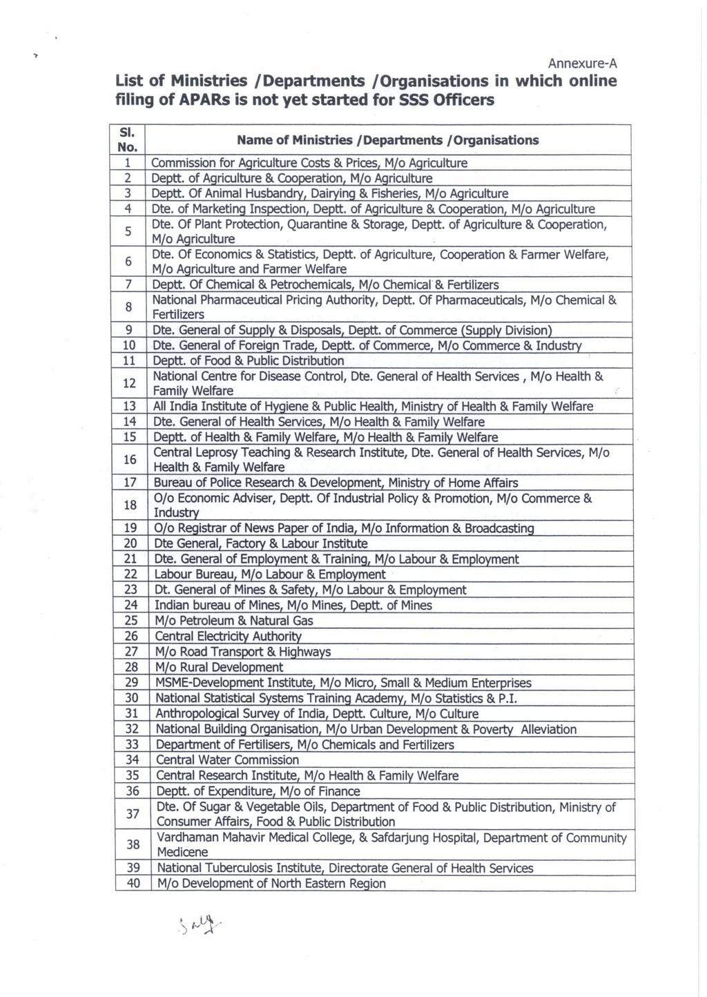 Annexure-A List of Ministries /Departments /Organisations in which online filing of APARs is not yet started for SSS Officers SI.
