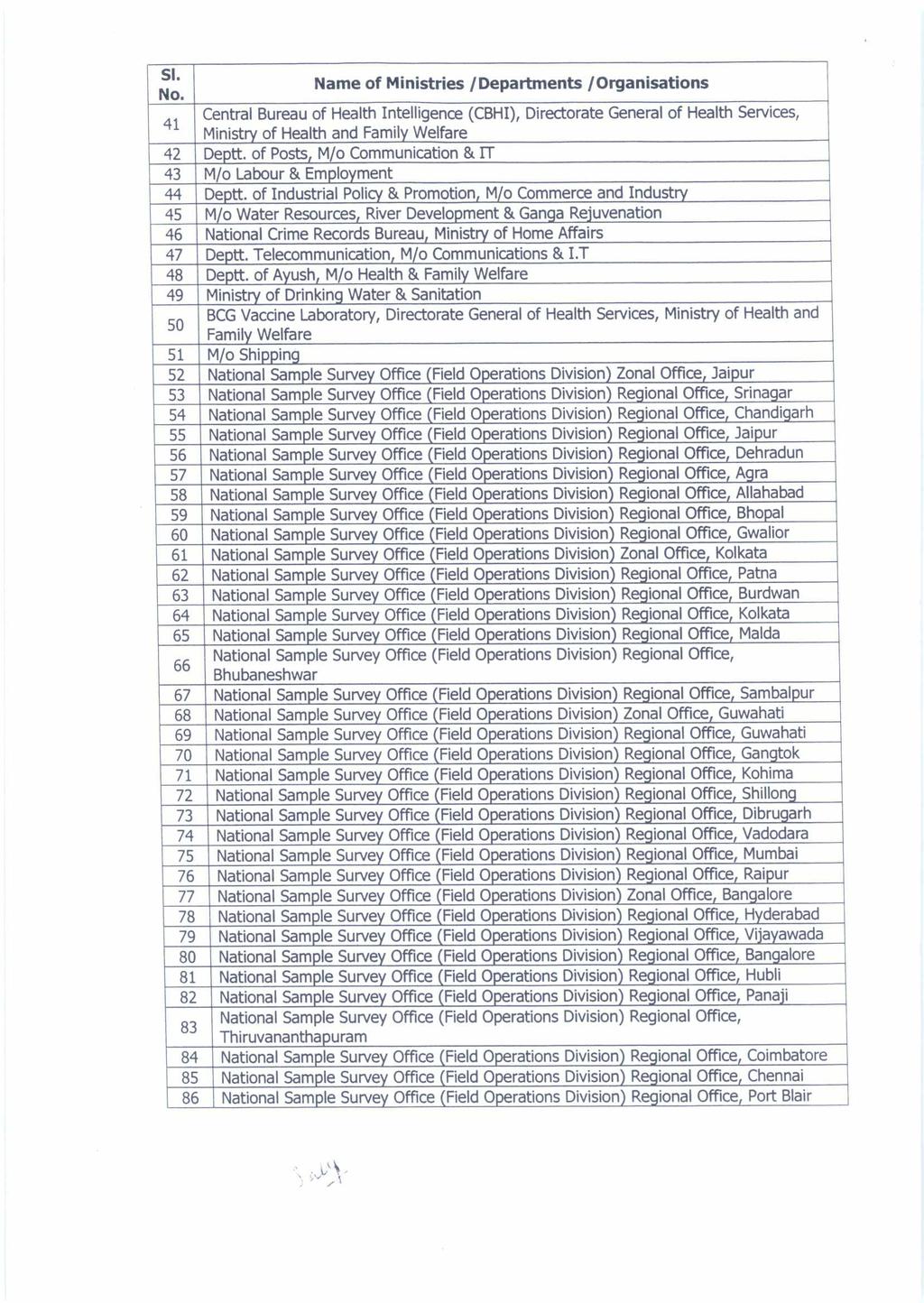 SI. 41 Name of Ministries /Departments /Organisations Central Bureau of Health Intelligence (CBHI), Directorate General of Health Services, Ministry of Health and Family Welfare 42 Deptt.