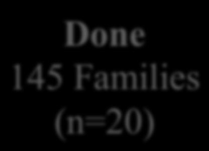 Sop On 15 Families (n=3)