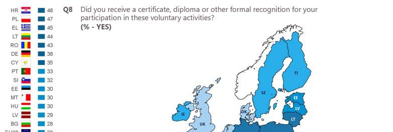 Base: Respondents who have participated in an organised voluntary activity