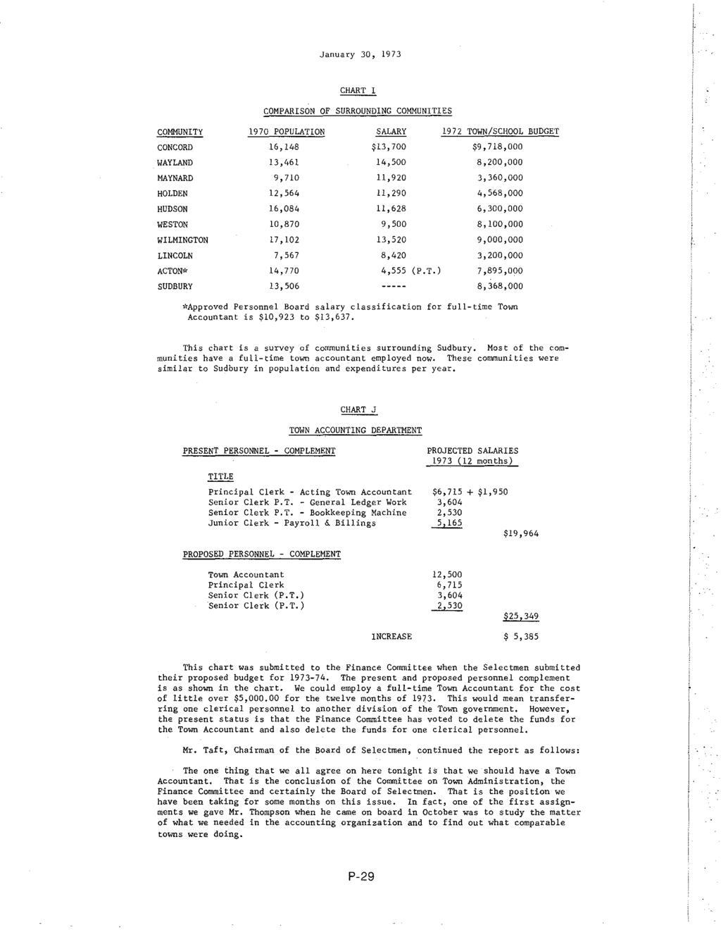 January 30, 1973 CHART I COMPARISON OF SURROUNDING COMMUNITIES COMMUNITY 1970 POPULATION SALARY 19 7 2 TOWN/SCHOOL BUDGET CONCORD 16,148 $13,700 $9,718,000 WAYLAND 13,461 14,500 8,200,000 MAYNARD