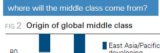 The Rise of Asian Middle Class In 2000, middle class from East