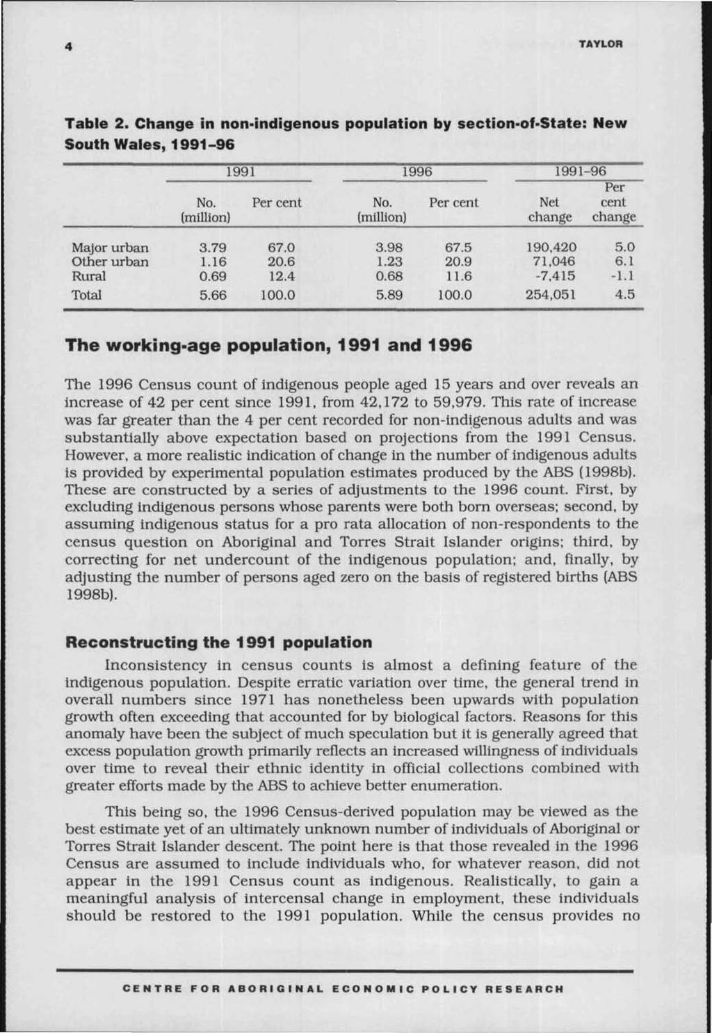 TAYLOR Table 2. Change in non-indigenous population by section-of-state: New South Wales, 1991-96 Major urban Other urban Rural Total No. (million) 3.79 1.16 0.69 5.66 1991 Per cent 67.0 20.6 12.
