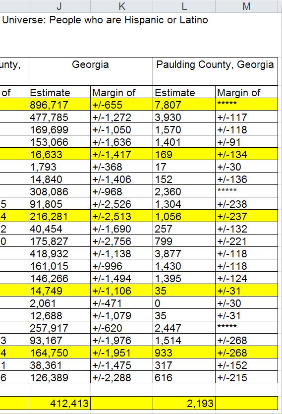 Additionally, because this table presents foreign-born estimates by gender and age separately, we have added a row (also highlighted in yellow) that sums the foreign-born estimates for each location