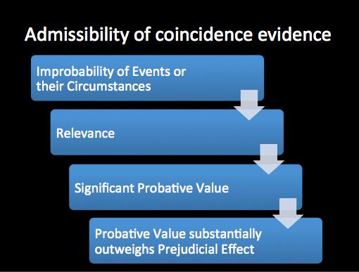 In the case of CGL v DPP [2010] VSCA 26, the Court determined there are four questions that must be answered affirmatively when determining the admissibility of coincidence evidence. They are: 1.