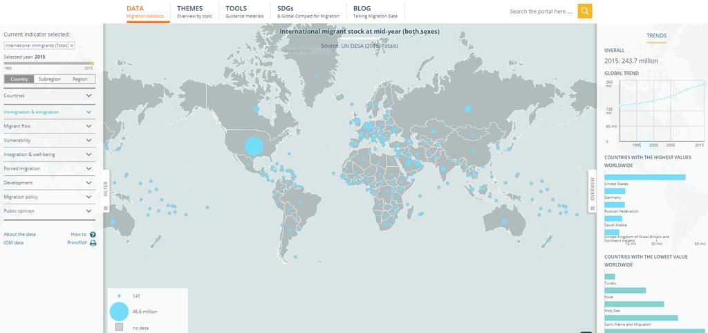 Global Migration Data Portal: Data & Migration Statistics World Map features 71 migration indicators 15 international data providers Breakdown by