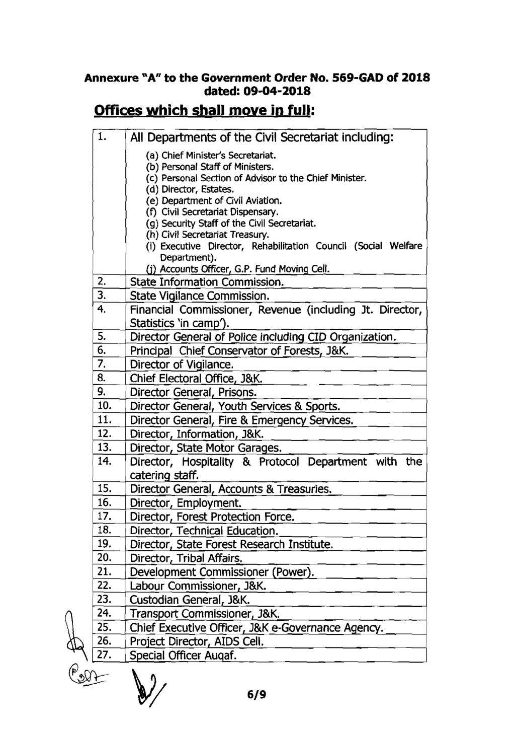 Annexure "A" to the Government Order No. 569-GAD of 2018 dated: 09-04-2018 Offices which shall move in full: 1. 2. All Departments of the Civil Secretariat including: (a) Chief Minister's Secretariat.