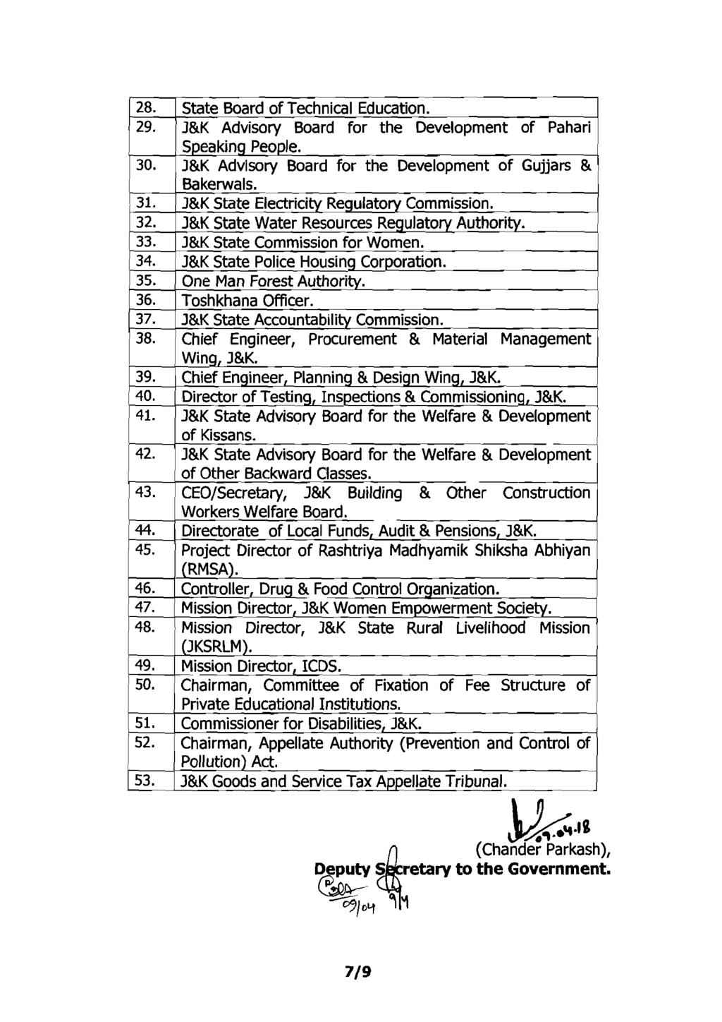 28. 1 State Board of Technical Education. 29. 1 J&K Advisory Board for the Development of Pahari 1 rd for the Welfare & Develo Workers Welfare Board. 45.